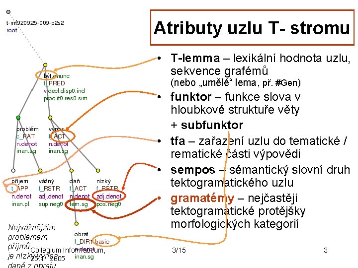 Atributy uzlu T- stromu • T-lemma – lexikální hodnota uzlu, sekvence grafémů (nebo „umělé“