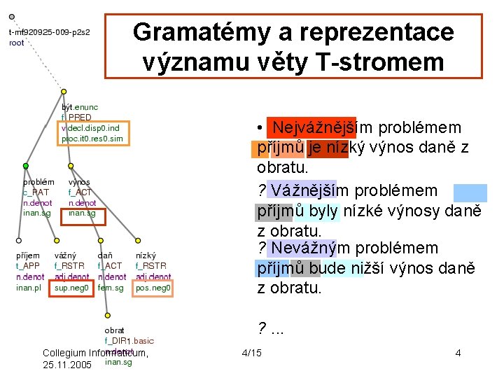 Gramatémy a reprezentace významu věty T-stromem • Nejvážnějším problémem příjmů je nízký výnos daně