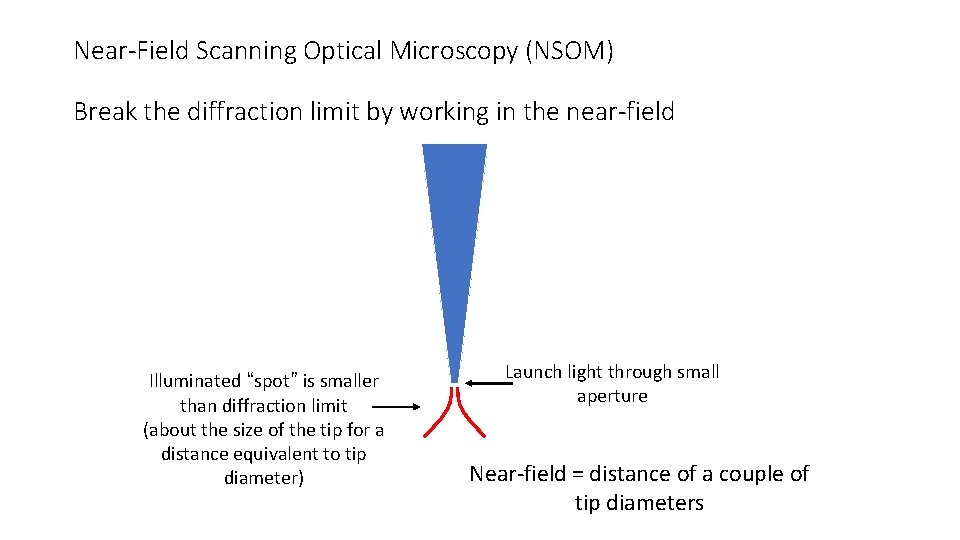 Near-Field Scanning Optical Microscopy (NSOM) Break the diffraction limit by working in the near-field