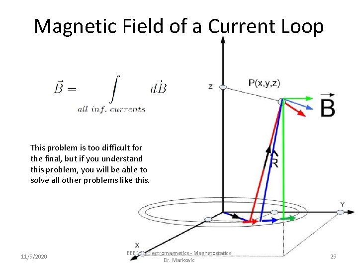 Magnetic Field of a Current Loop This problem is too difficult for the final,