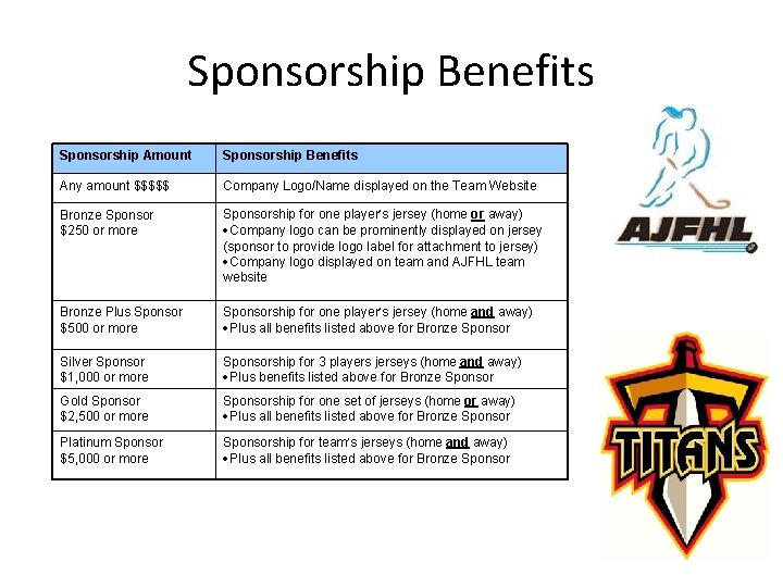 Sponsorship Benefits Sponsorship Amount Sponsorship Benefits Any amount $$$$$ Company Logo/Name displayed on the