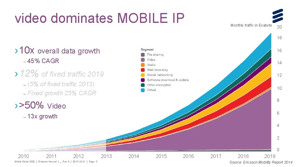 Media vision 2020 2014 50 bn Connected Devices