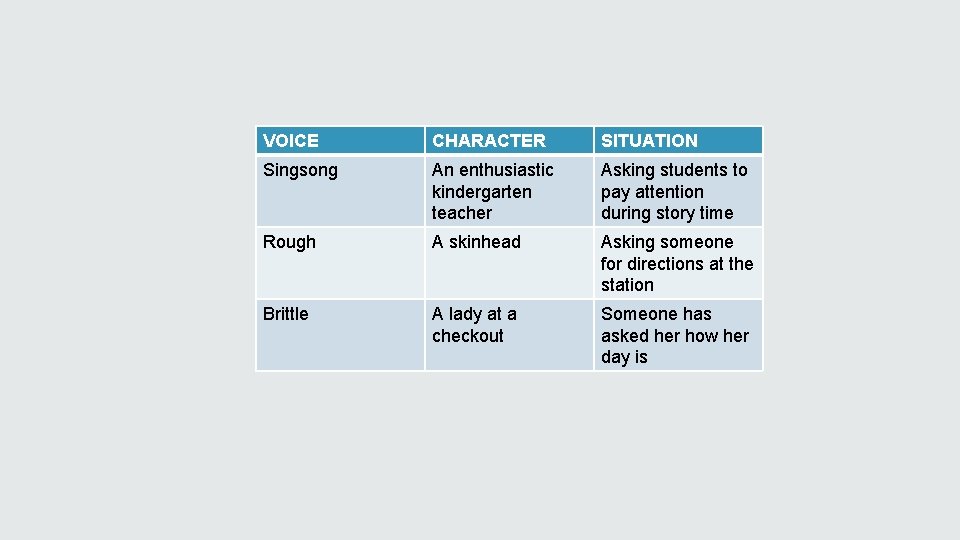 VOICE CHARACTER SITUATION Singsong An enthusiastic kindergarten teacher Asking students to pay attention during