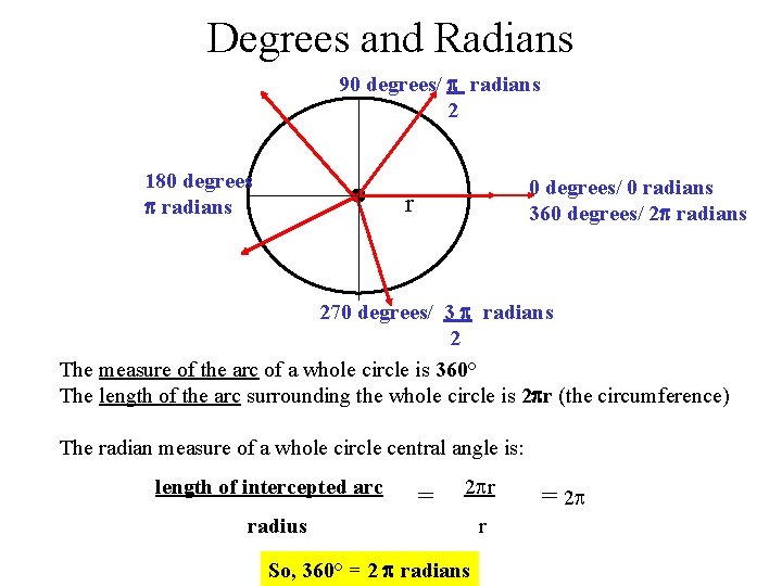 Degrees and Radians 90 degrees/ radians 2 180 degrees radians 0 degrees/ 0 radians