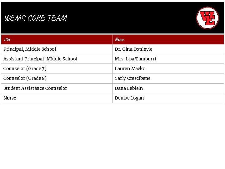 WEMS CORE TEAM Title Name Principal, Middle School Dr. Gina Donlevie Assistant Principal, Middle