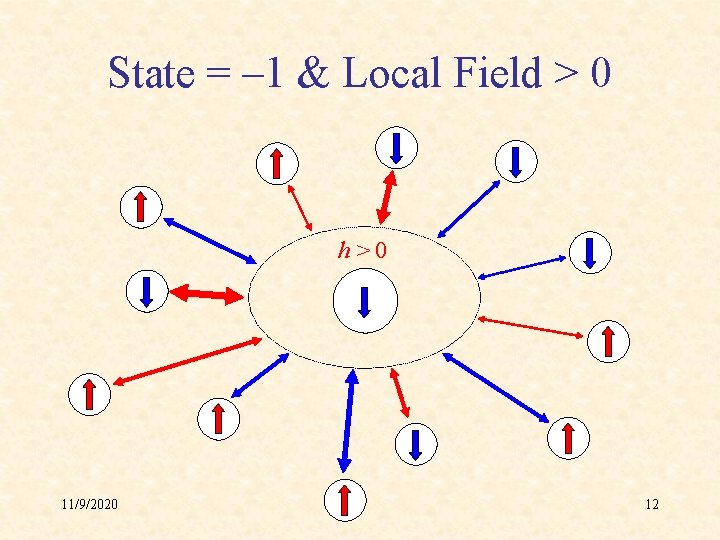 State = – 1 & Local Field > 0 h>0 11/9/2020 12 