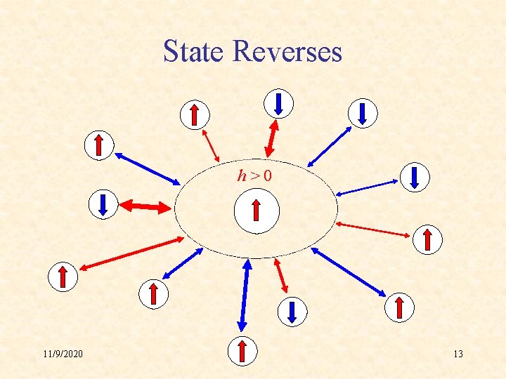 State Reverses h>0 11/9/2020 13 