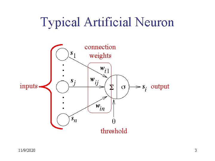 Typical Artificial Neuron connection weights inputs output threshold 11/9/2020 3 