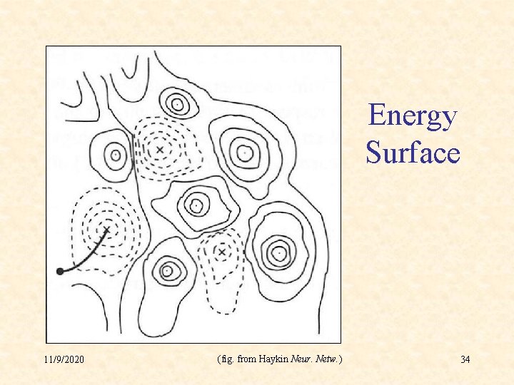 Energy Surface 11/9/2020 (fig. from Haykin Neur. Netw. ) 34 