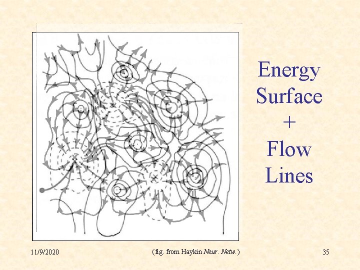 Energy Surface + Flow Lines 11/9/2020 (fig. from Haykin Neur. Netw. ) 35 