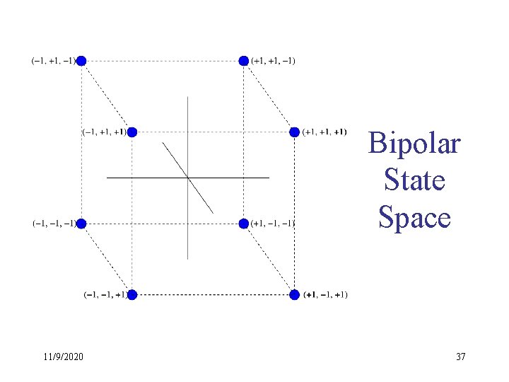 Bipolar State Space 11/9/2020 37 