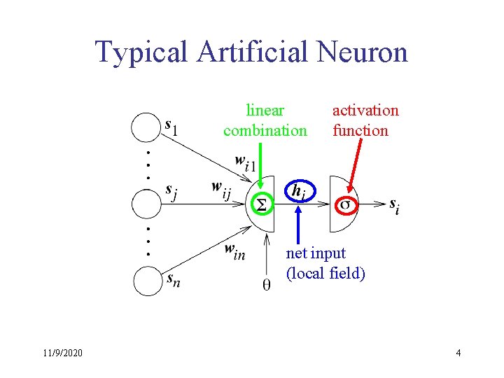 Typical Artificial Neuron linear combination activation function net input (local field) 11/9/2020 4 