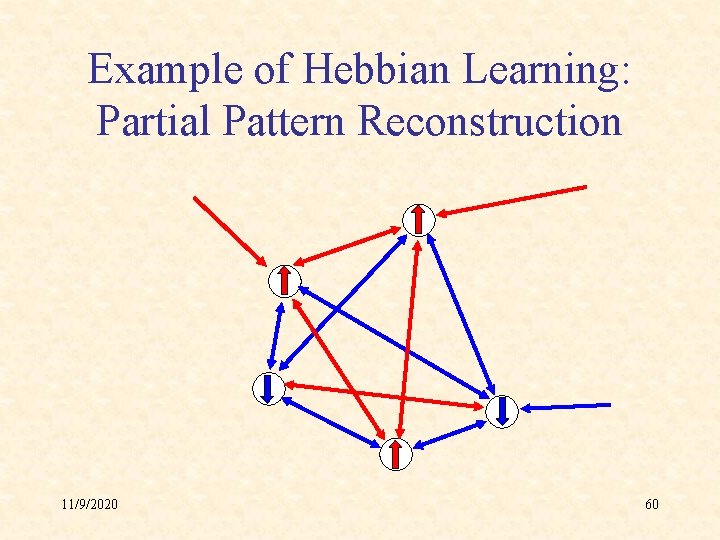 Example of Hebbian Learning: Partial Pattern Reconstruction 11/9/2020 60 