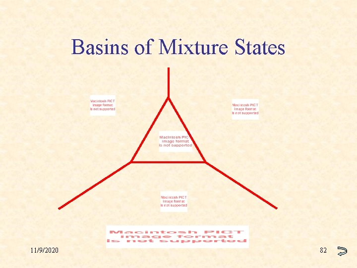 Basins of Mixture States 11/9/2020 82 