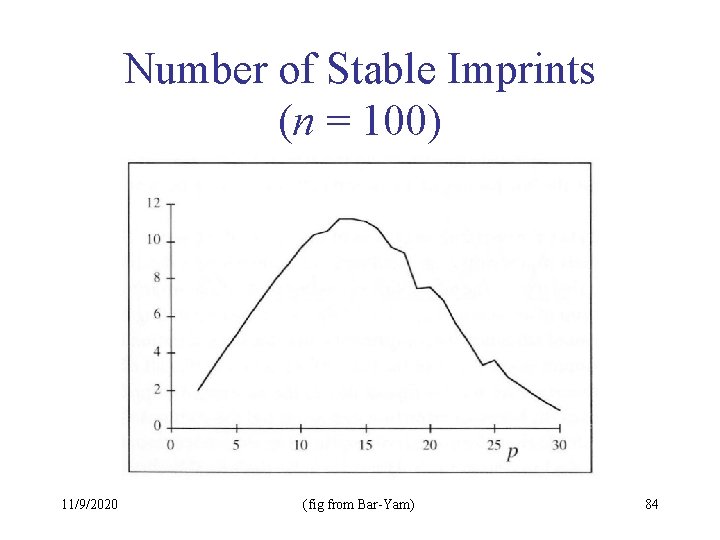 Number of Stable Imprints (n = 100) 11/9/2020 (fig from Bar-Yam) 84 