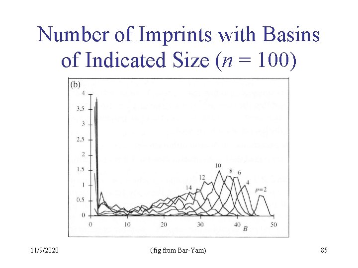 Number of Imprints with Basins of Indicated Size (n = 100) 11/9/2020 (fig from