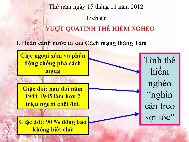 Thứ năm ngày 15 tháng 11 năm 2012 Lịch sử VƯỢT QUATÌNH THẾ HIỂM