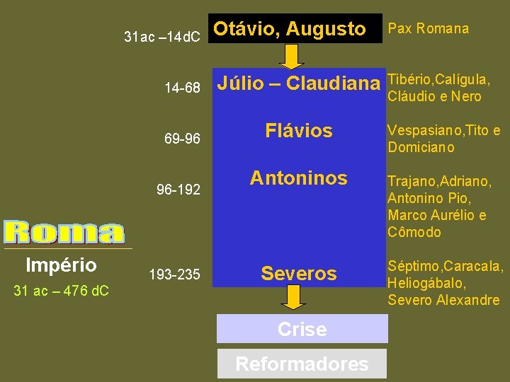 31 ac – 14 d. C 14 -68 Júlio – Claudiana 69 -96 Flávios