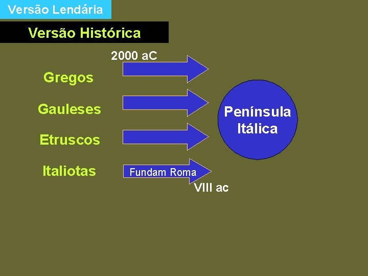 Versão Lendária Versão Histórica 2000 a. C Gregos Gauleses Península Itálica Etruscos Italiotas Fundam