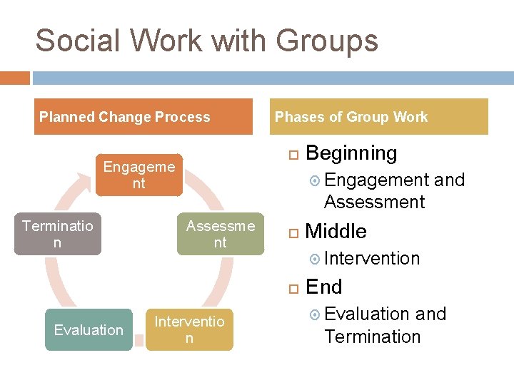 Social Work with Groups Planned Change Process Phases of Group Work Engageme nt Beginning