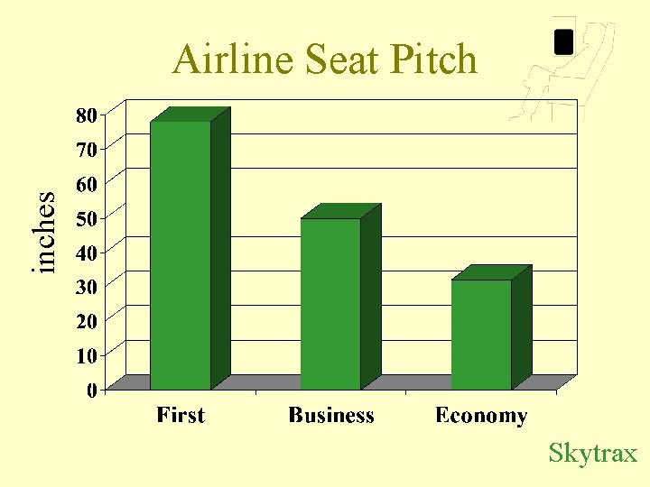 inches Airline Seat Pitch Skytrax 