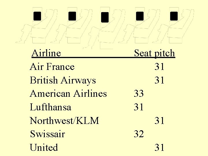 Airline Air France British Airways American Airlines Lufthansa Northwest/KLM Swissair United Seat pitch 31