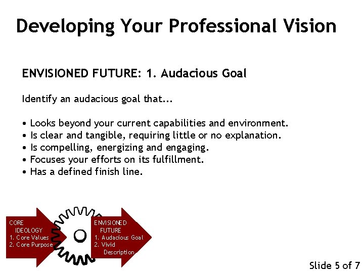 Developing Your Professional Vision ENVISIONED FUTURE: 1. Audacious Goal Identify an audacious goal that. Developing Your Professional Vision ENVISIONED FUTURE: 1. Audacious Goal Identify an audacious goal that.
