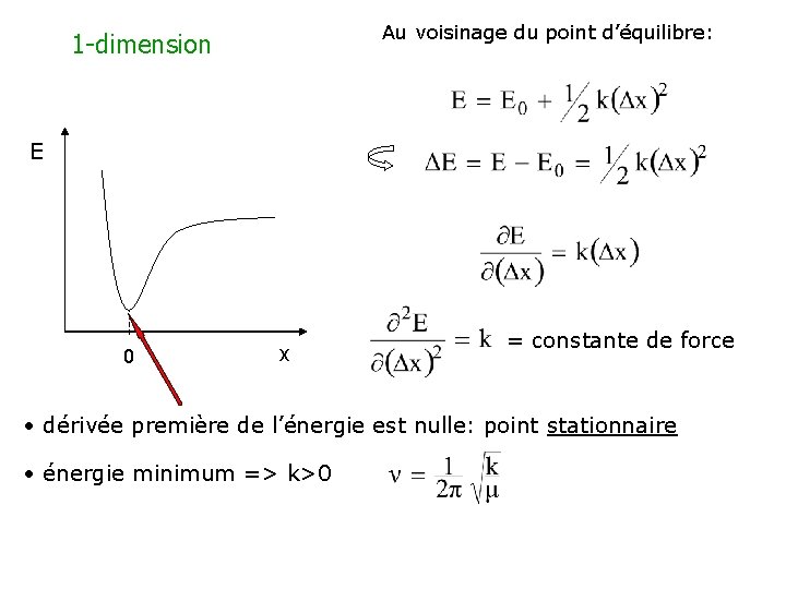 Au voisinage du point d’équilibre: 1 -dimension E 0 x = constante de force