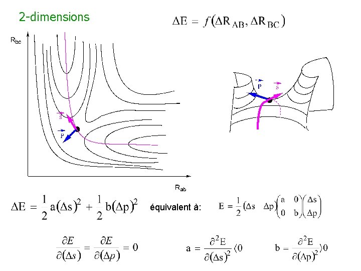 2 -dimensions équivalent à: 