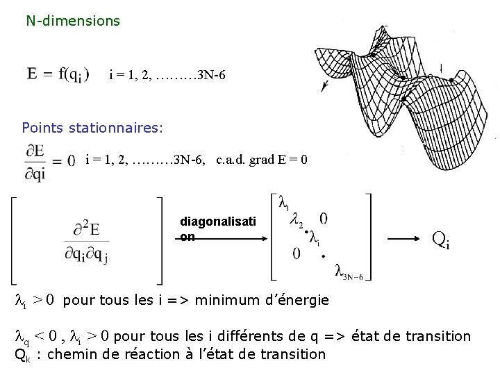 N-dimensions i = 1, 2, ……… 3 N-6 Points stationnaires: i = 1, 2,