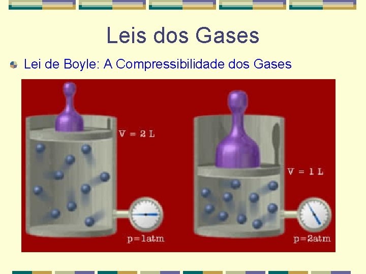 Leis dos Gases Lei de Boyle: A Compressibilidade dos Gases 