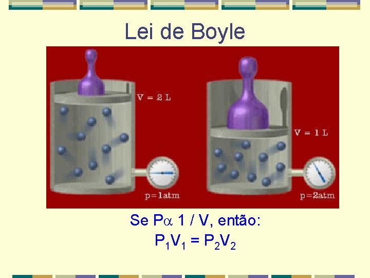 Lei de Boyle Se P 1 / V, então: P 1 V 1 =