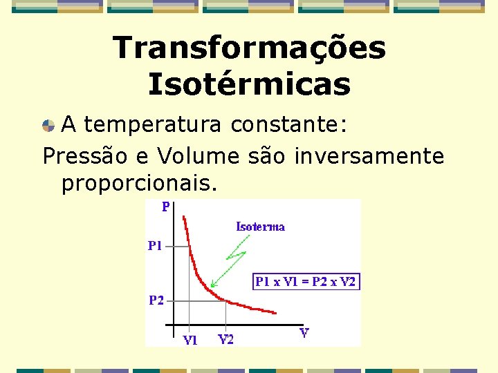 Transformações Isotérmicas A temperatura constante: Pressão e Volume são inversamente proporcionais. 