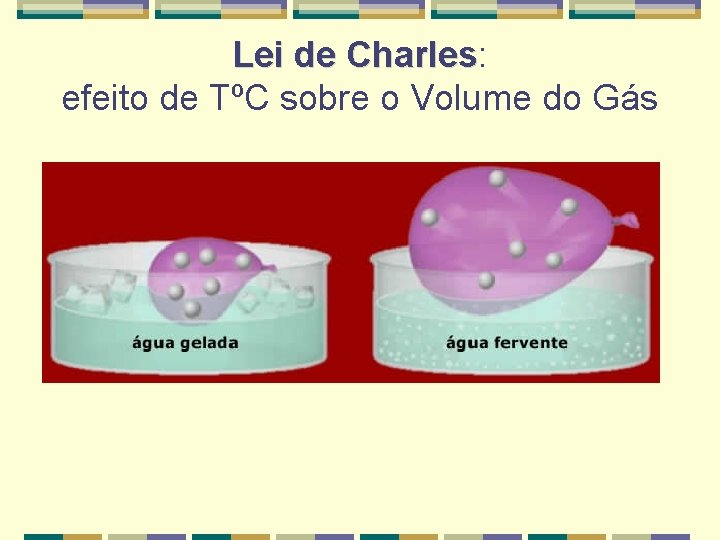 Lei de Charles: Charles efeito de TºC sobre o Volume do Gás 