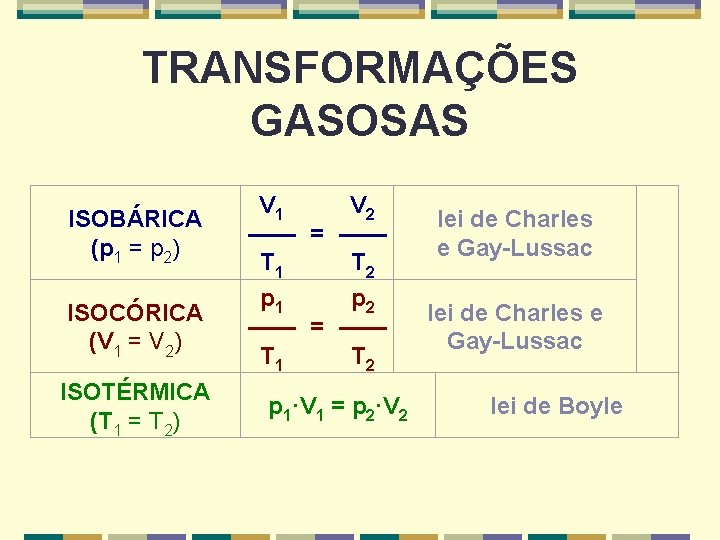 TRANSFORMAÇÕES GASOSAS ISOBÁRICA (p 1 = p 2) ISOCÓRICA (V 1 = V 2)