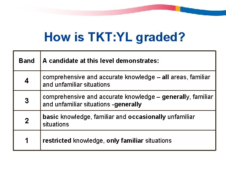 How is TKT: YL graded? Band A candidate at this level demonstrates: 4 comprehensive