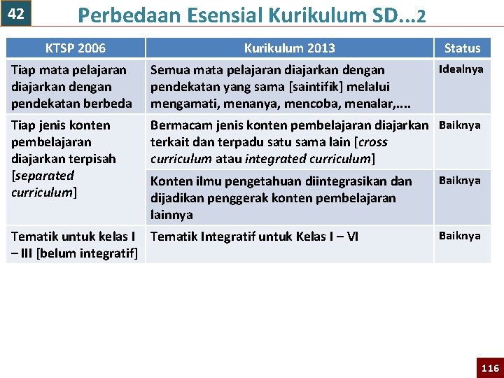 Peran Guru Pada Implementasi Kurikulum 2013 A Kurikulum