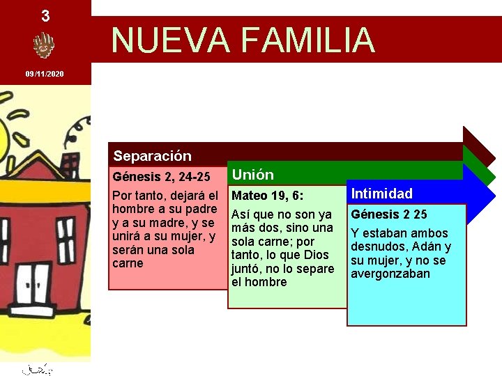 3 NUEVA FAMILIA 09/11/2020 Separación Génesis 2, 24 -25 Unión Por tanto, dejará el