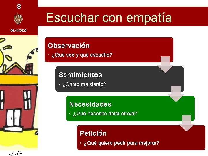 8 Escuchar con empatía 09/11/2020 Observación • ¿Qué veo y qué escucho? Sentimientos •