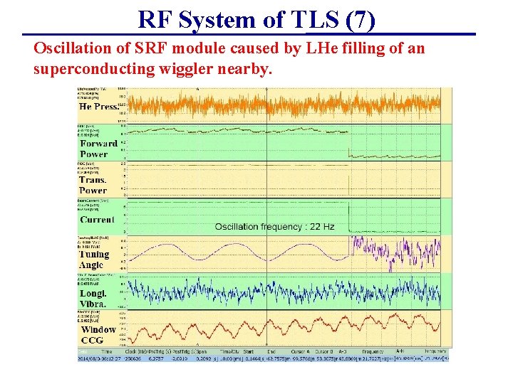 RF System of TLS (7) Oscillation of SRF module caused by LHe filling of