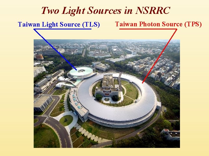 Two Light Sources in NSRRC Taiwan Light Source (TLS) Taiwan Photon Source (TPS) 