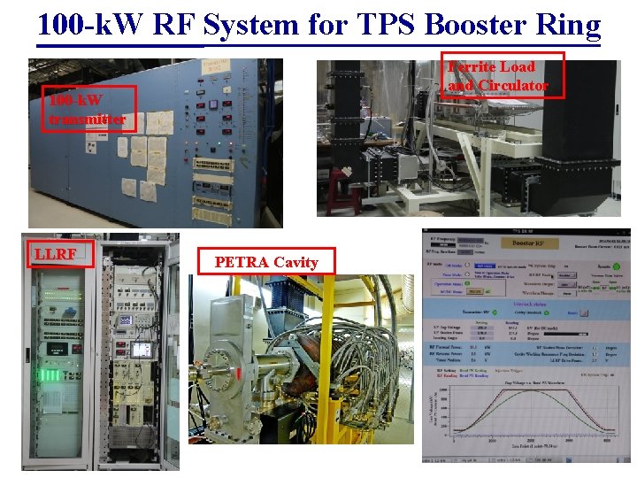 100 -k. W RF System for TPS Booster Ring Ferrite Load and Circulator 100