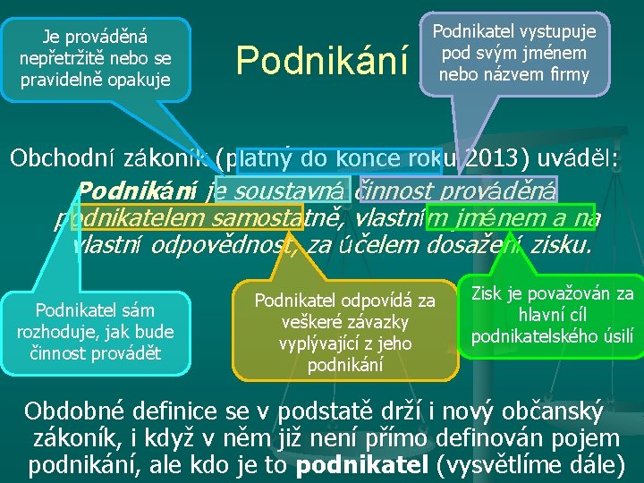 Je prováděná nepřetržitě nebo se pravidelně opakuje Podnikání Podnikatel vystupuje pod svým jménem nebo