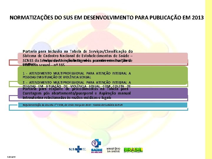 NORMATIZAÇÕES DO SUS EM DESENVOLVIMENTO PARA PUBLICAÇÃO EM 2013 Portaria para Inclusão na Tabela