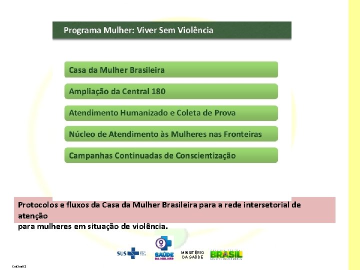 Protocolos e fluxos da Casa da Mulher Brasileira para a rede intersetorial de atenção