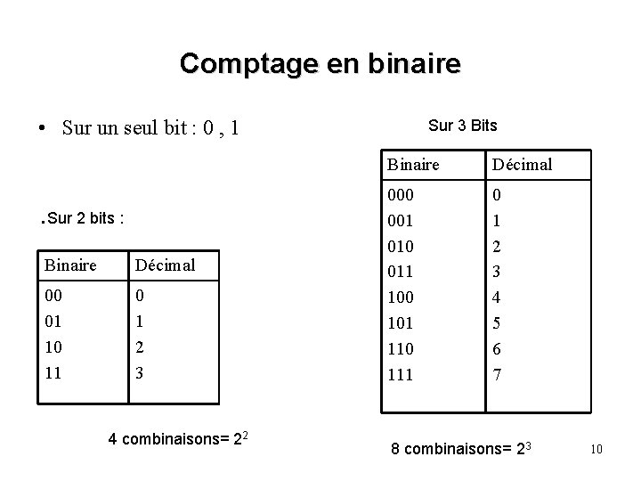 Comptage en binaire • Sur un seul bit : 0 , 1 . Sur