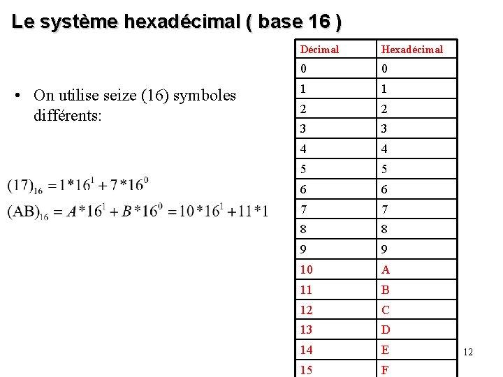 Le système hexadécimal ( base 16 ) • On utilise seize (16) symboles différents: