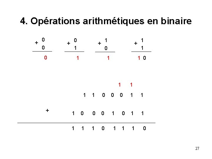 4. Opérations arithmétiques en binaire + 0 0 + 0 1 0 + 1