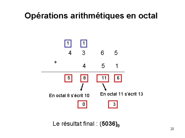 Opérations arithmétiques en octal 1 4 + 5 1 3 6 5 4 5