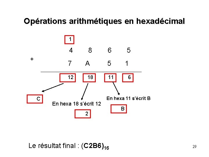 Opérations arithmétiques en hexadécimal 1 4 + 7 12 C 8 A 18 En